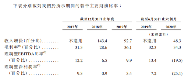 包含快手短视频业务深度研究报告-豆丁网的词条 包含快手短视频业务深度研究报告-豆丁网的词条