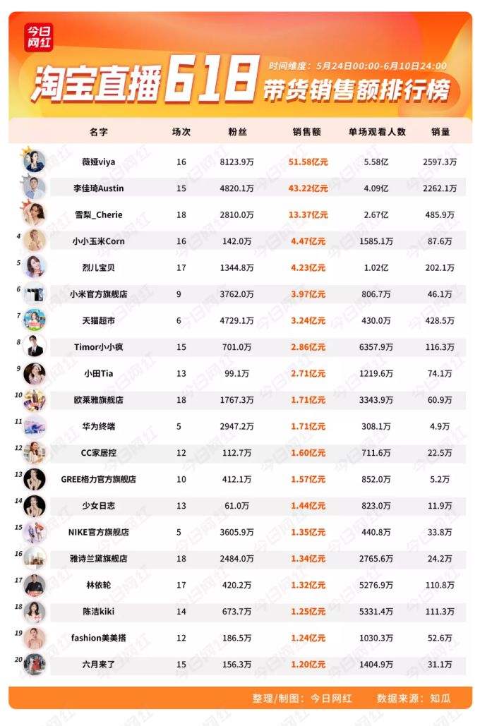 抖音直播刷人气平台有哪些抖音刷人气网站_游戏狗的简单介绍