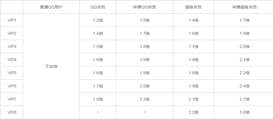 关于QQ超级会员多少钱一个月？_百度知道的信息
