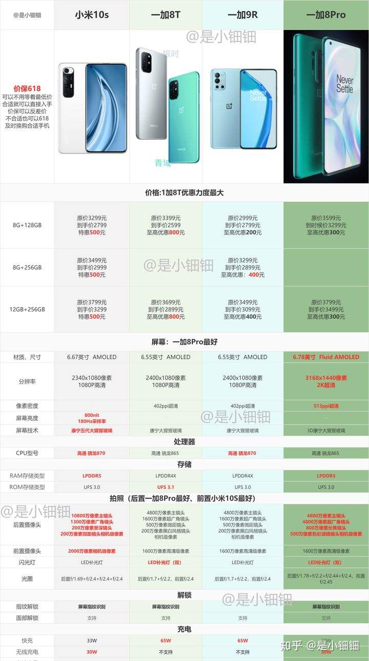 小米10至尊版_21.5.22|MIUI12.5|开发版|Roo_最新最全的小米10/Pro/小米10至尊版ROM刷的简单介绍