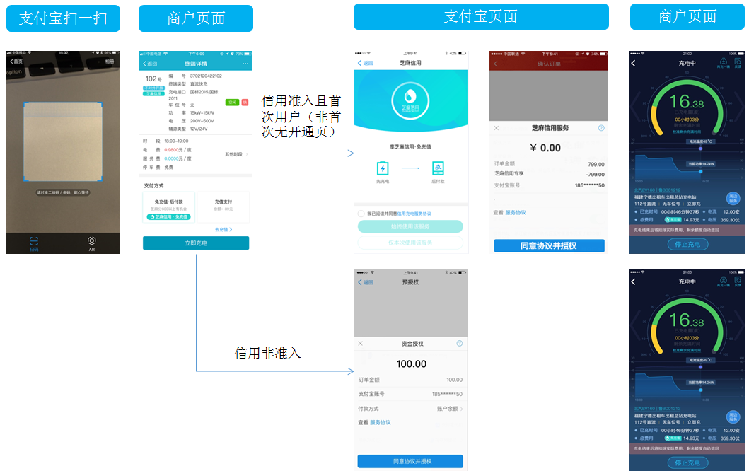 蚂蚁自助下单平台24小时-24小时业务自助下单平台免费-业务频道的简单介绍
