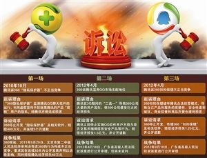 包含腾讯诉被告虚假刷量服务案判了提供虚假刷量构成不正当竞争_公平竞争网的词条