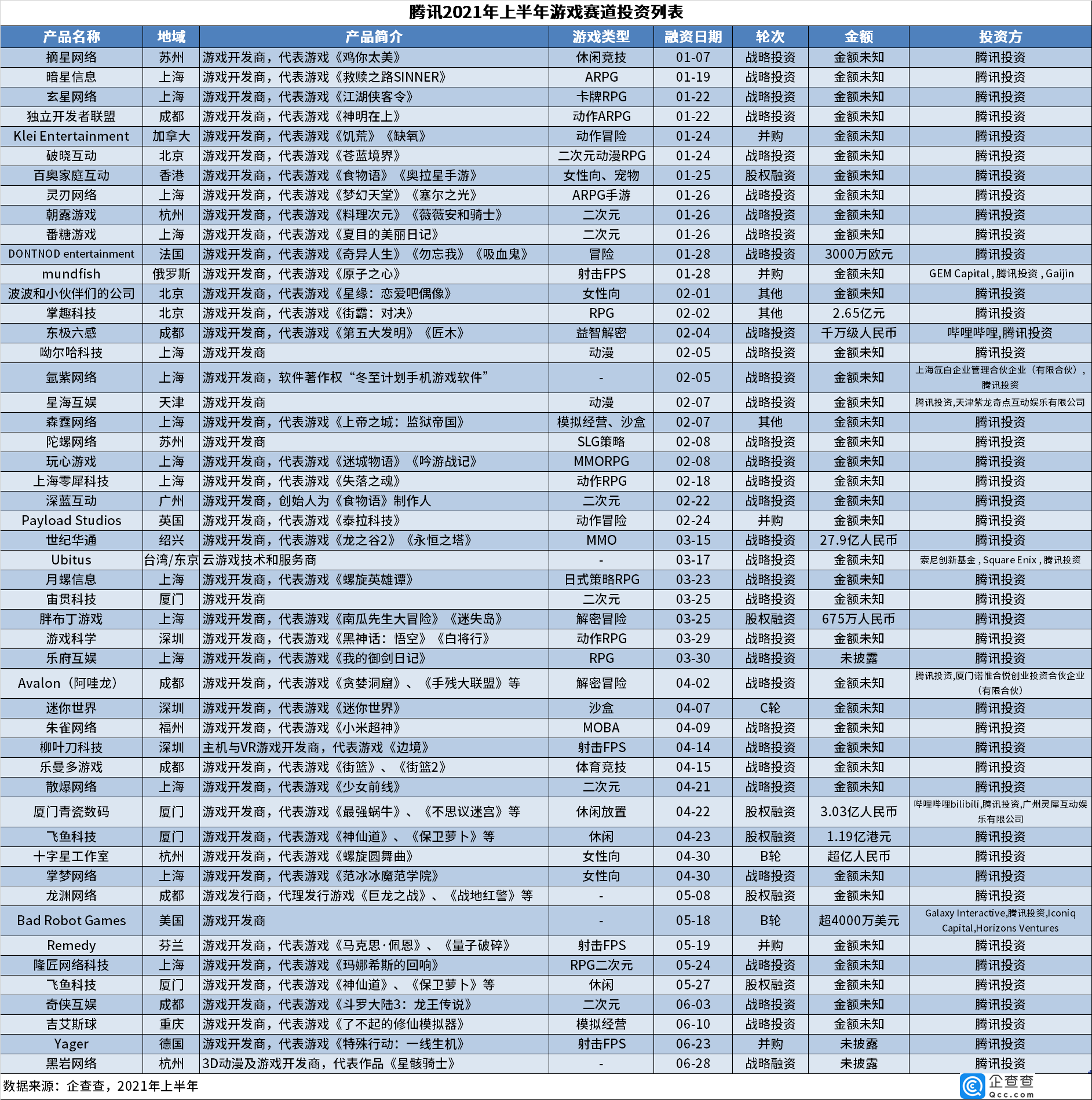 包含腾讯游戏旗下的赚钱项目,投稿就能实现月入过万_创作的词条 包含腾讯游戏旗下的赚钱项目,投稿就能实现月入过万_创作的词条