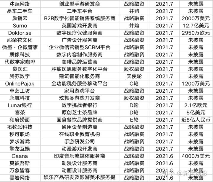 包含腾讯游戏旗下的赚钱项目,投稿就能实现月入过万_创作的词条 包含腾讯游戏旗下的赚钱项目,投稿就能实现月入过万_创作的词条