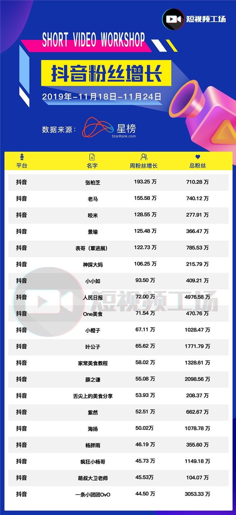 包含快手涨粉丝1元1000个活粉网站（抖音快手涨粉渠道）的词条