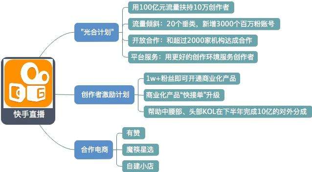 详细淘宝、抖音、快手、拼多多、蘑菇街电商直播平台对比(0002).docx-原创力文档的简单介绍 详细淘宝、抖音、快手、拼多多、蘑菇街电商直播平台对比(0002).docx-原创力文档的简单介绍