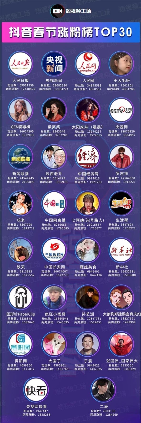 包含抖音直播人气卡盟-涨粉丝1元1000个活粉,快手代网站刷业务最便宜的词条