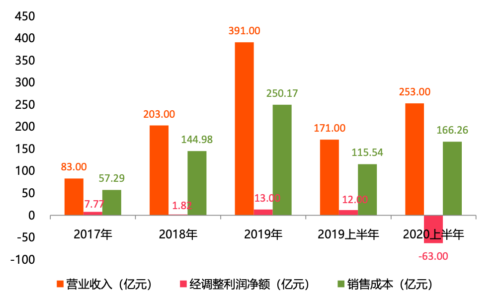 包含快手免费刷双击-全网最低价快手业务平台，快手刷50个双击微信支付的词条