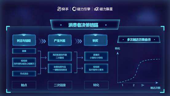 包含快手评论点赞代刷平台-快手刷双击自助下单秒刷免费下载,快手涨粉丝1元100网站的词条 包含快手评论点赞代刷平台-快手刷双击自助下单秒刷免费下载,快手涨粉丝1元100网站的词条