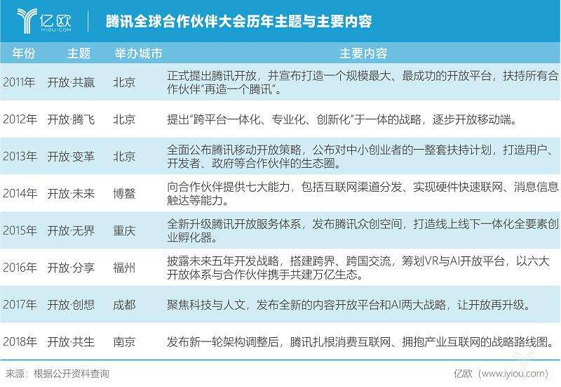 腾讯数字生态大会微信专场:数实融合背景下,交出怎样的“答卷”?|爱心餐|公益_网易订阅的简单介绍 腾讯数字生态大会微信专场:数实融合背景下,交出怎样的“答卷”?|爱心餐|公益_网易订阅的简单介绍