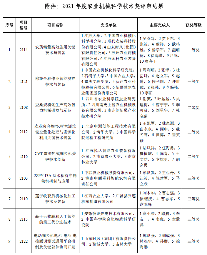 2021年度山东省优秀广播电视和网络视听节目奖评选结果公示的简单介绍
