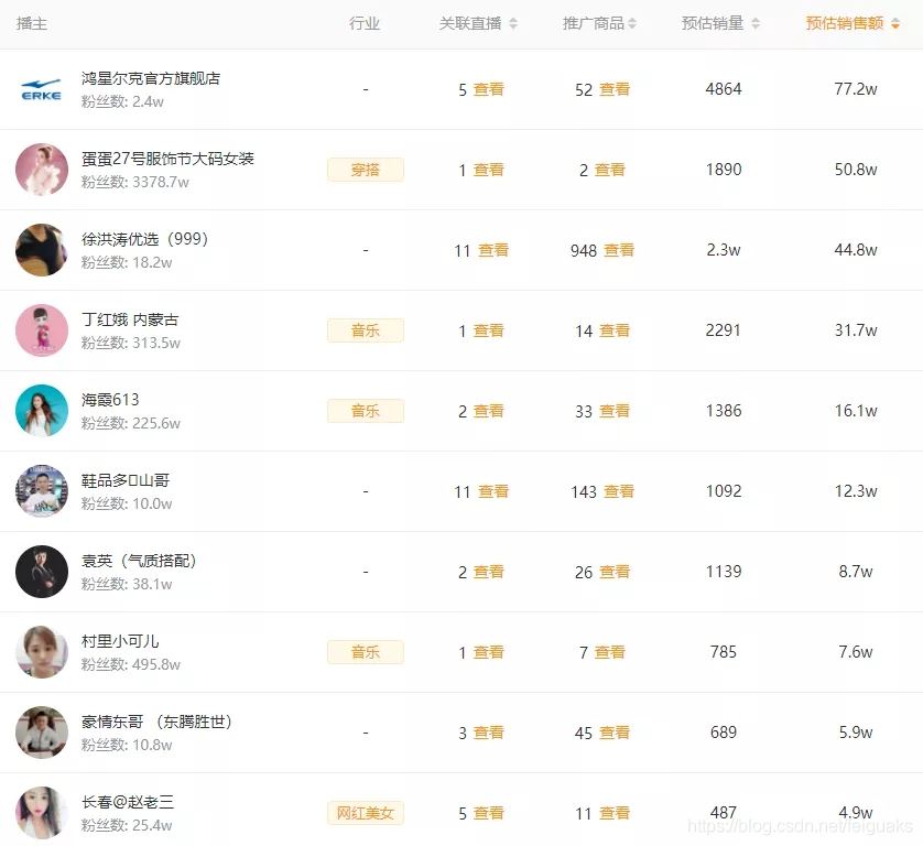 包含在线求自动滚屏弹幕评论工具,好给快手直播带货带节奏,让观众都来下单?_百度知道的词条 包含在线求自动滚屏弹幕评论工具,好给快手直播带货带节奏,让观众都来下单?_百度知道的词条