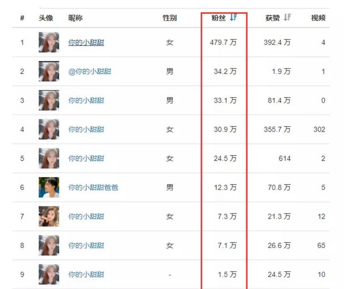 抖音3天涨粉100万，这个账号验证了红利期还远远未结束的简单介绍