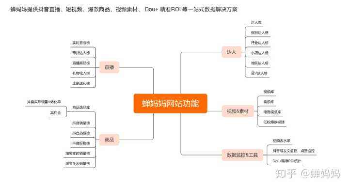 包含抖音全业务自助在线下单平台（全网秒刷网站）_随风资源网的词条