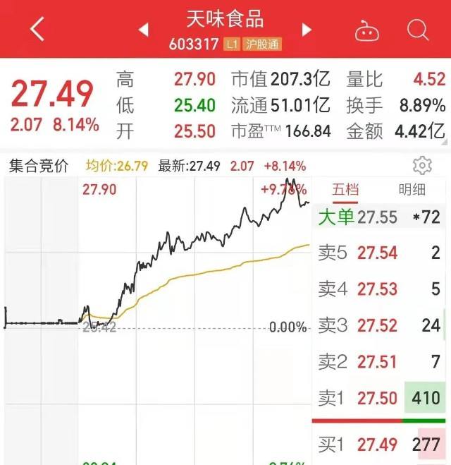 关于“顺丰优选”被指高额诱导网购下单页面规则变更致引不满_财富号评论(cfhpl)股吧_东方财富网股吧的信息