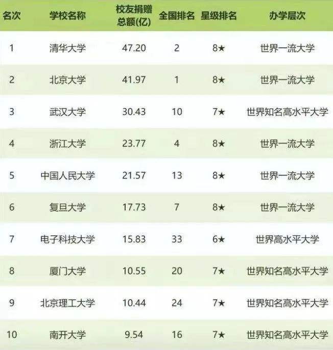 4亿、1亿!两所顶尖高校,获巨额捐赠|南京大学|浙江大学|钱东奇_新浪新闻的简单介绍 4亿、1亿!两所顶尖高校,获巨额捐赠|南京大学|浙江大学|钱东奇_新浪新闻的简单介绍