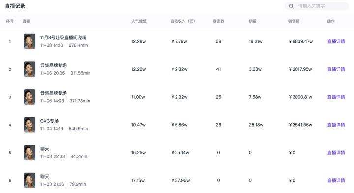 短视频周榜|皮皮虾崛起，5天上升77名；抖音“温精灵”1周涨粉207万；新增微视数据_平台的简单介绍