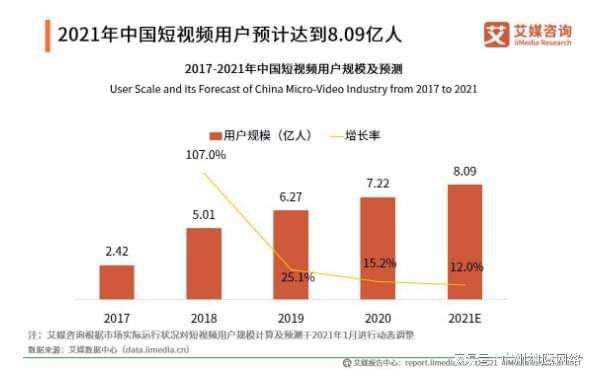 关于研究大量快手案例后，原来他们是这样成就百万粉丝的的信息