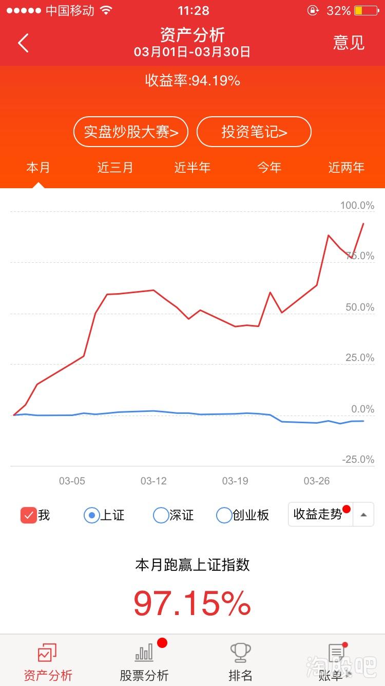 关于两毛五收购五十万股，有的联系我！_中弘1(400071)股吧_东方财富网股吧的信息