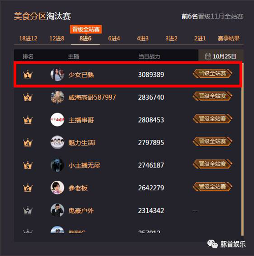 斗鱼神豪A皇黑屏为女主播豪刷26万礼物，与该女主播成为小时榜最强CP！_水友的简单介绍