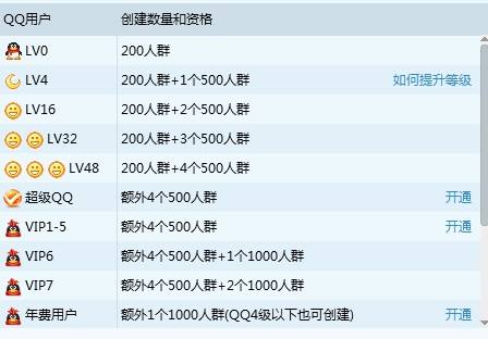 包含QQ空间访客特权介绍的词条