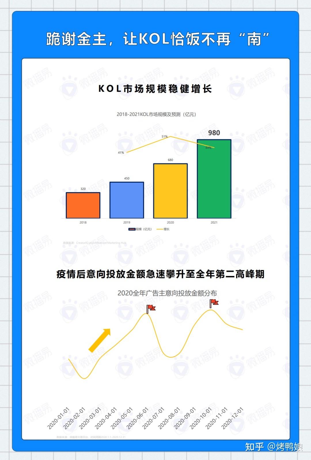 包含3个角度窥探知乎热榜后的规律|kol_网易订阅的词条 包含3个角度窥探知乎热榜后的规律|kol_网易订阅的词条