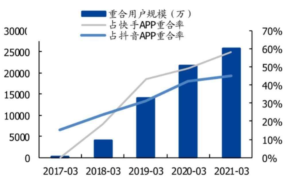 关于快手2021年营收811亿元，市场预估为801亿元-虎嗅网的信息