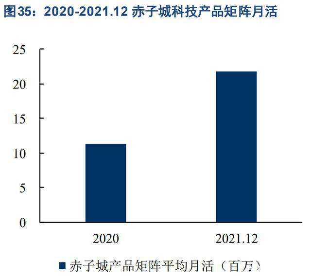 快手一季度营收211亿，3.46亿人每天要刷2小时|电商|高增速_网易订阅的简单介绍
