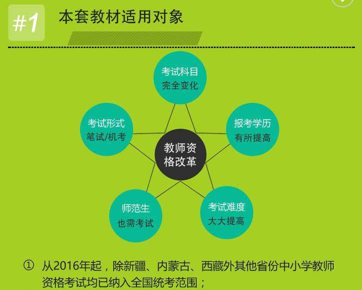 考生注意！你的专业学科并不只能考50分+_课程的简单介绍