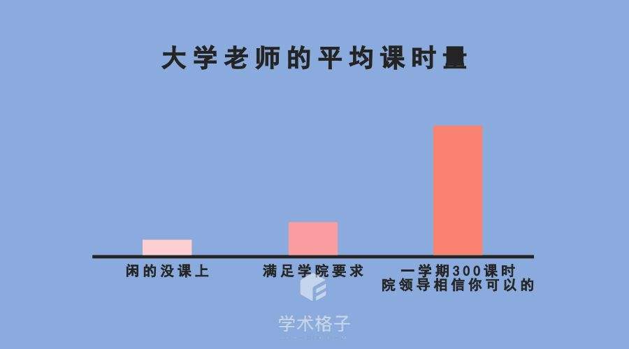 包含大学生如何刷网课，这个速度可真快！_网易视频的词条