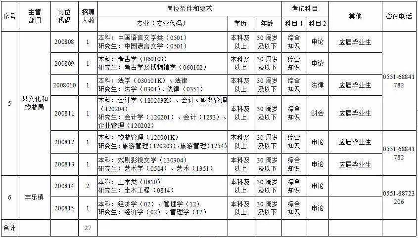 包含合肥招21人，有编制，在报名！_招聘_岗位_笔试的词条