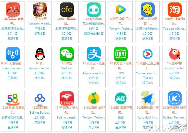 包含免费刷榜工具最新资讯_免费刷榜工具是什么意思_免费刷微博粉丝工具的词条