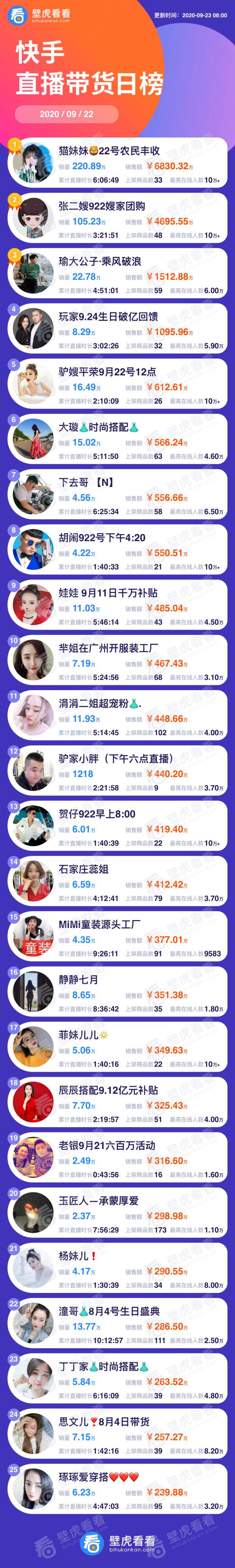 8元一万快手粉丝-10块钱1w快手粉丝-免费涨粉平台的简单介绍 8元一万快手粉丝-10块钱1w快手粉丝-免费涨粉平台的简单介绍