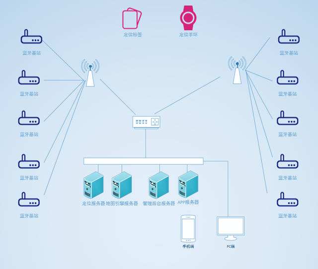 包含校园进出管理及考勤系统解决方案_文档之家的词条 包含校园进出管理及考勤系统解决方案_文档之家的词条