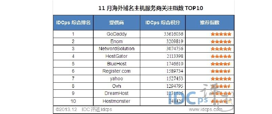 关于qq说说免费领取10赞-域名频道IDC知识库的信息 关于qq说说免费领取10赞-域名频道IDC知识库的信息