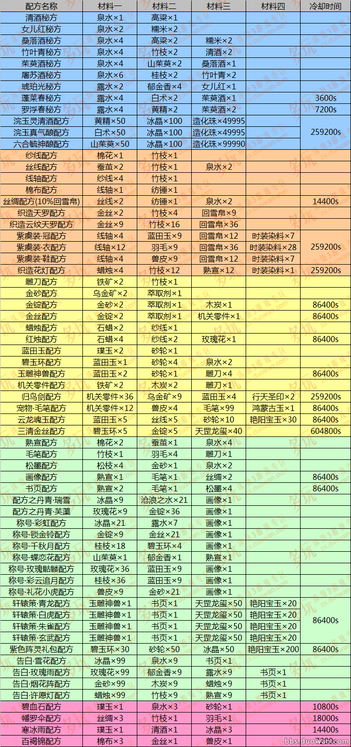 诛仙3图灵印任务如何刷诛仙3群英演武答案是什么诛仙3群英演武任务二试终试答案_奇游网的简单介绍 诛仙3图灵印任务如何刷诛仙3群英演武答案是什么诛仙3群英演武任务二试终试答案_奇游网的简单介绍