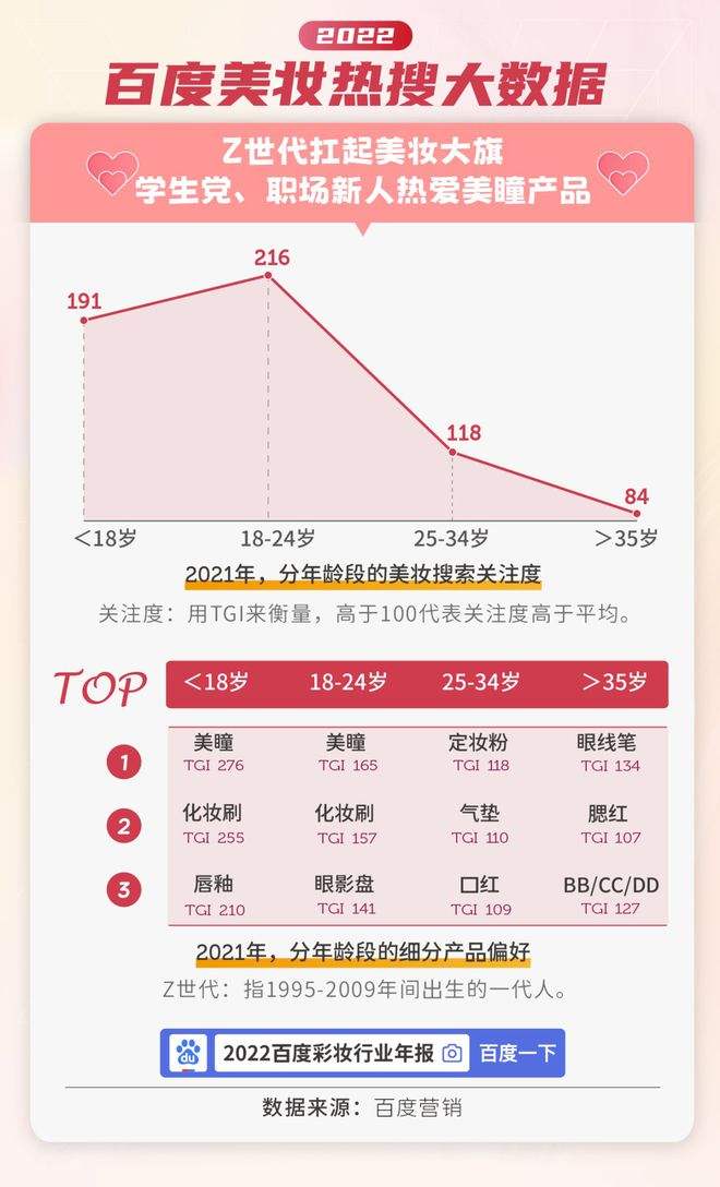 关于百度的信息 关于百度的信息