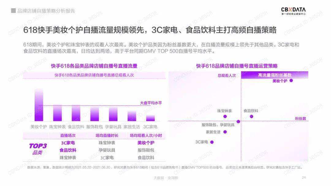 关于确实是数据造假,你想想为什么辛八不在快手链接卖货而选择淘宝很清楚因为淘宝能刷单去_周大生(002867)股吧_东方财富网股吧的信息 关于确实是数据造假,你想想为什么辛八不在快手链接卖货而选择淘宝很清楚因为淘宝能刷单去_周大生(002867)股吧_东方财富网股吧的信息