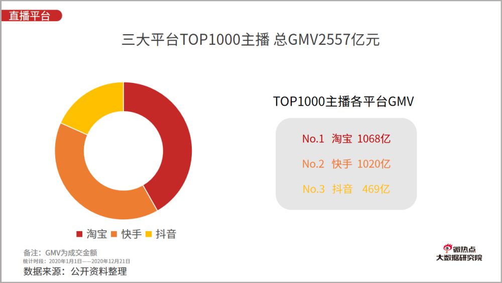 关于确实是数据造假,你想想为什么辛八不在快手链接卖货而选择淘宝很清楚因为淘宝能刷单去_周大生(002867)股吧_东方财富网股吧的信息 关于确实是数据造假,你想想为什么辛八不在快手链接卖货而选择淘宝很清楚因为淘宝能刷单去_周大生(002867)股吧_东方财富网股吧的信息