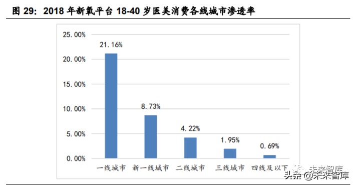 包含新氧APP商家涉售多种违禁药假 包含新氧APP商家涉售多种违禁药假