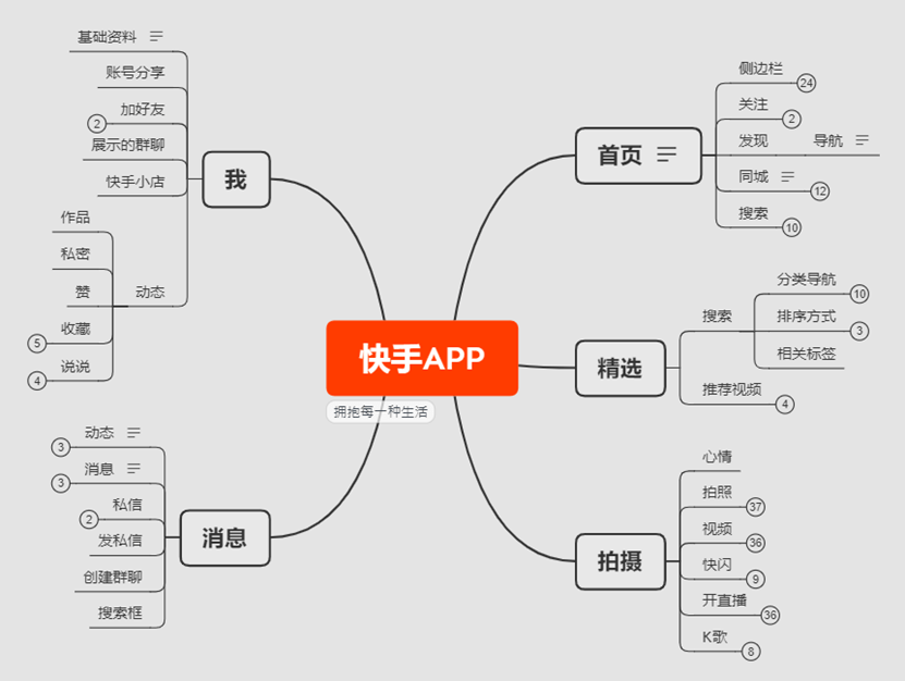 包含抖音快手短视频SEO获客系统开发搭建_InfoQ写作社区的词条 包含抖音快手短视频SEO获客系统开发搭建_InfoQ写作社区的词条