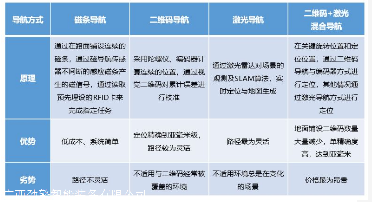 包含我爱代刷吧-技术导航的词条