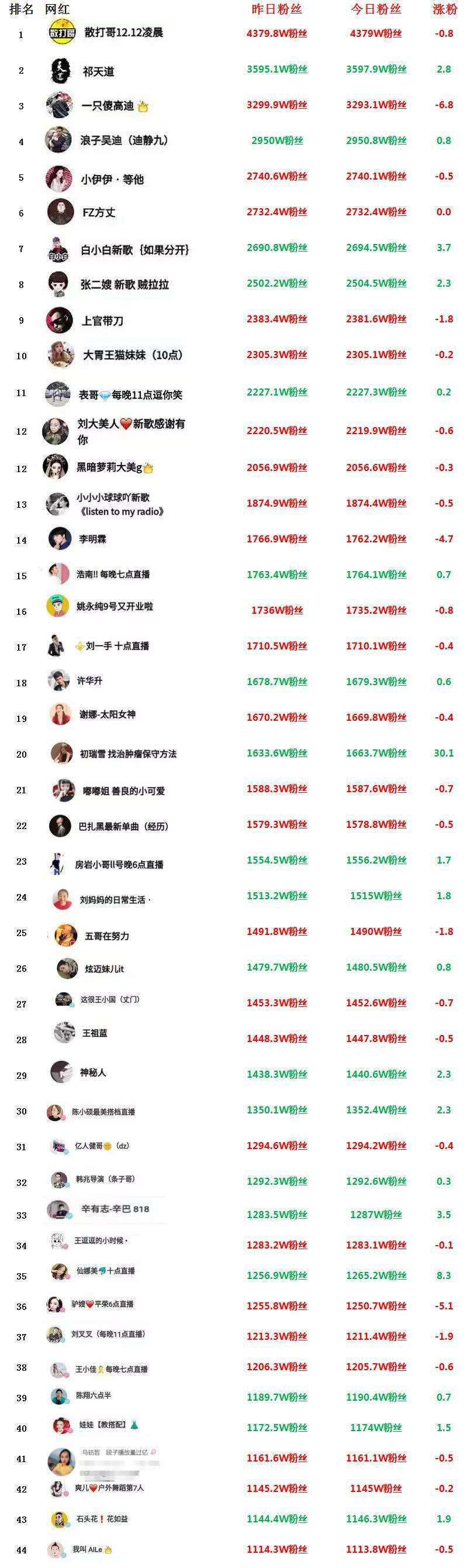 关于快手粉丝业务网站-快手一元3000粉丝，24小时自助下单平台的信息