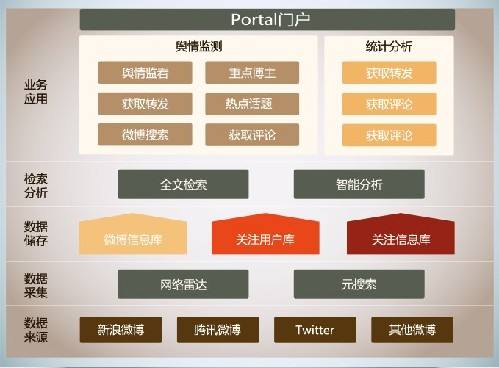 包含网游代练日赚数百专家：存信息安全隐患(图)-青岛新闻网的词条