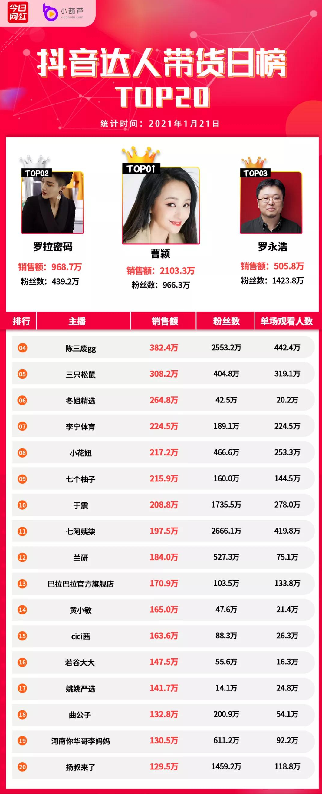 抖快涨粉榜|刘德华抖音涨粉超5000万夺冠-周小辉博客的简单介绍