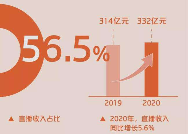 2020年快手线上营销服务收入219亿元同比增长194.6%|快手|财报_新浪科技_新浪网的简单介绍