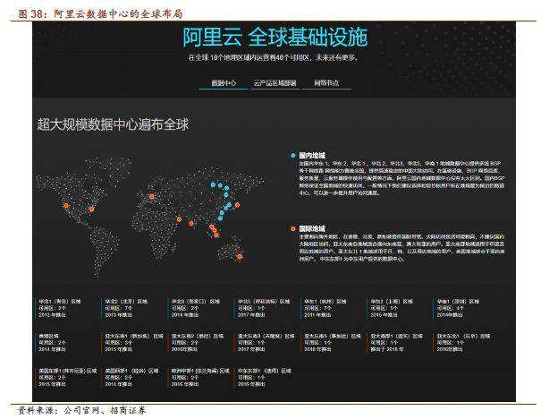 微淘卡盟-虚拟生态服务平台的简单介绍