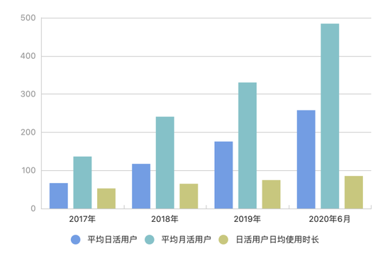创新高！每4个中国人平均刷2小时“短视频第一股”快手一季带货1751亿_手机新浪网的简单介绍