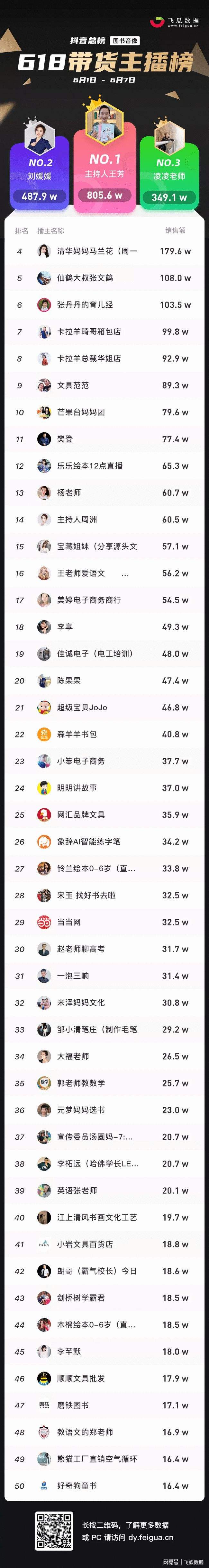 包含刷抖音上热门平台抖音刷人气网站–老衲自媒体的词条 包含刷抖音上热门平台抖音刷人气网站–老衲自媒体的词条