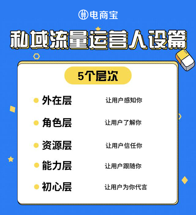关于刷推广链接人数的网页网站为什么要刷ip流量？-酷米网的信息